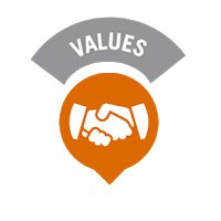 Nilai Dasar Dinkes Timor Tengah Utara